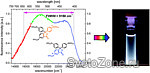            .   ,         ,    ,       . (  Physical Chemistry Chemical Physics, 2010; 12 (31): 8804)