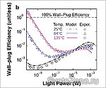       100%    .             . ( Santhanam, et al. / American Physical Society.)